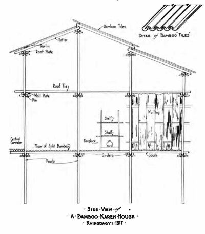 Sideview of a Bamboo Karen House, Kaindagyi